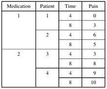 1239_assessing the effects of 2 medications.png